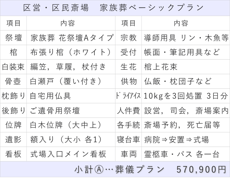 家族葬の事例（ベーシックプラン）