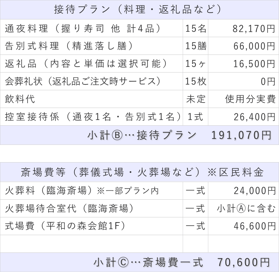 家族葬15名プランの接待費と斎場費