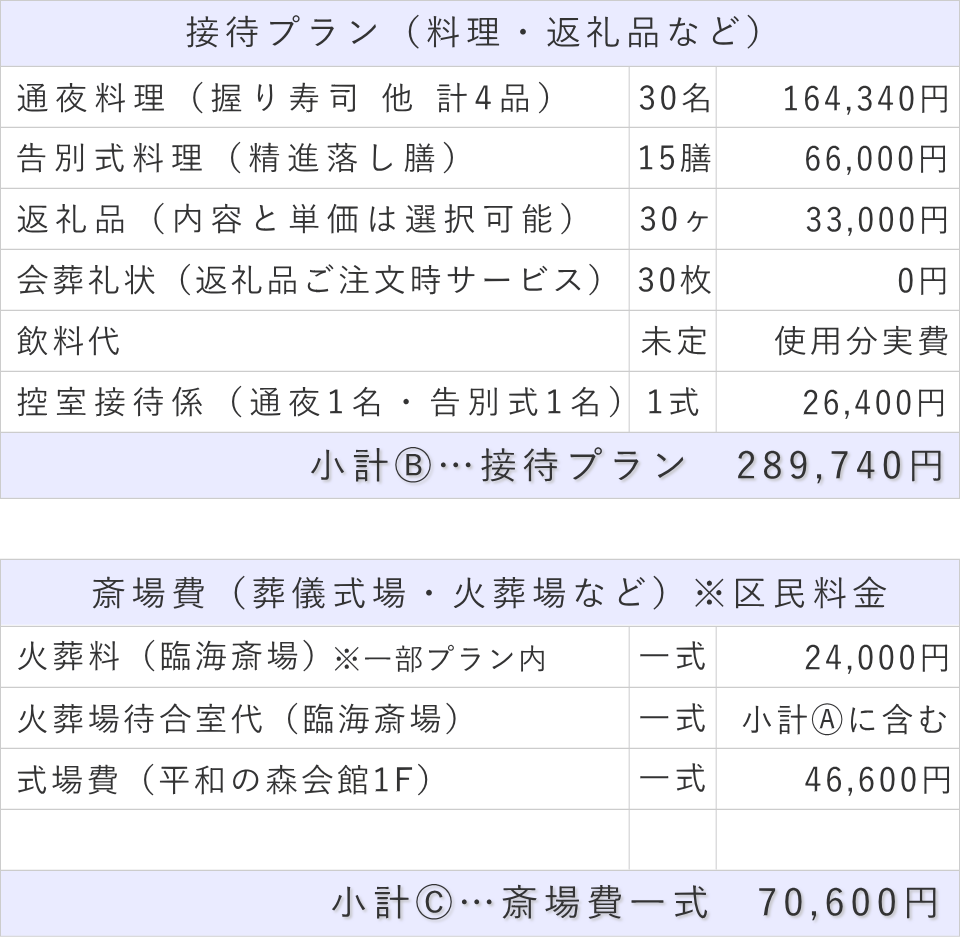 家族葬30名プランの接待費と斎場費