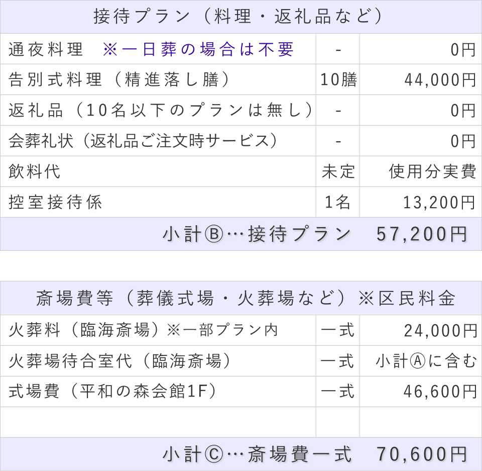 一日葬10名プランの接待費と斎場費