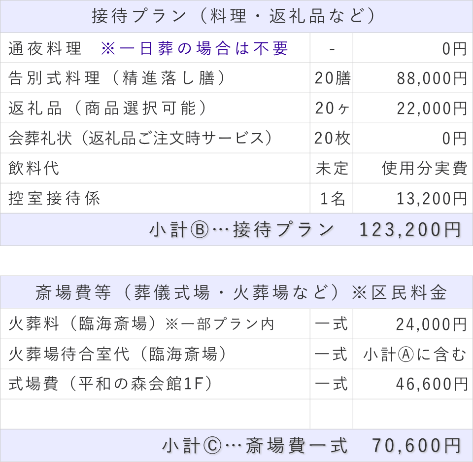 一日葬20名プランの接待費と斎場費